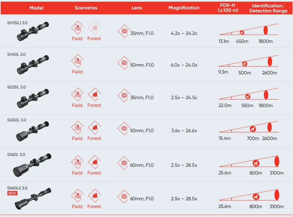 HikMicro Stellar 3.0 Thermal Riflescope