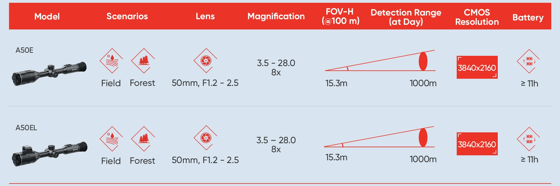 HikMicro Alpex 4K Day and Night Rifle Scope