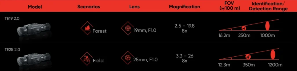 HikMicro Thunder 2.0 Thermal Riflescope