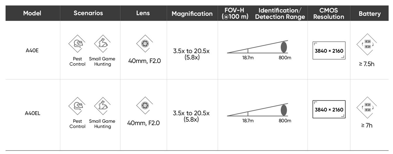 Alpex Lite Specs