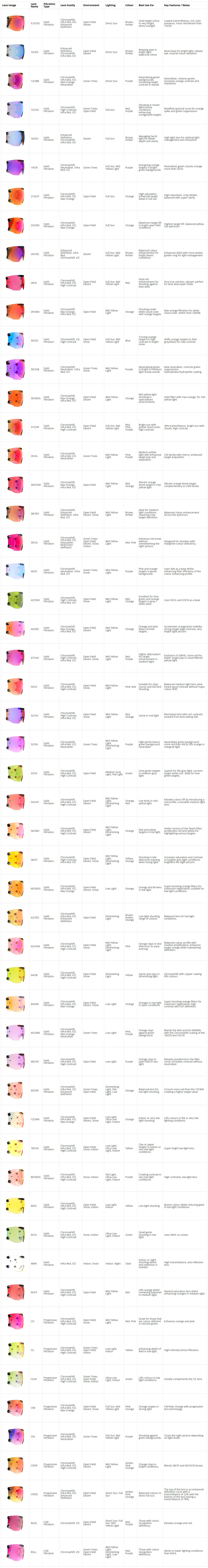 Pilla Lens Chart