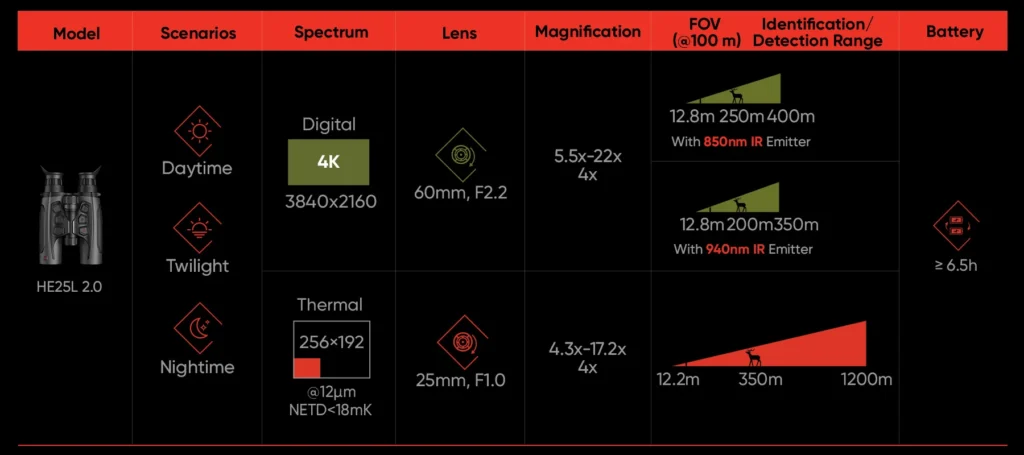 Hikmicro Habrok 2.0 Binoculars