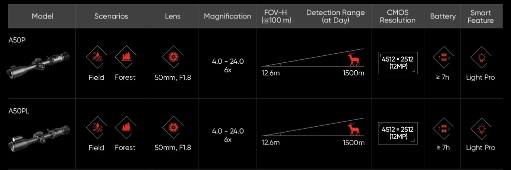 HikMicro Alpex Pro Scope